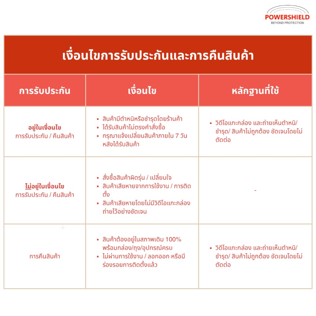 ส่งด่วน iPhone17 POWERSHIELD ฟิล์มกันรอยรอบตัว ฟิล์มหน้า หลัง ขอบข้าง ฐานกล้อง ปุ่ม โลโก้ รูปที่ 6