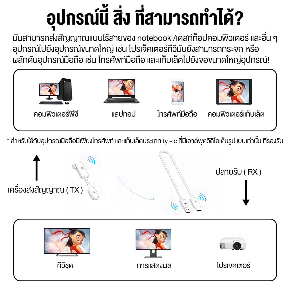 NEXSIP อุปกรณ์แชร์หน้าจอไร้สาย CS7 ไร้สาย Type-C HD 1080P สําหรับ TV Stick มอนิเตอร์ โปรเจคเตอร์ PC HDMI รูปที่ 4
