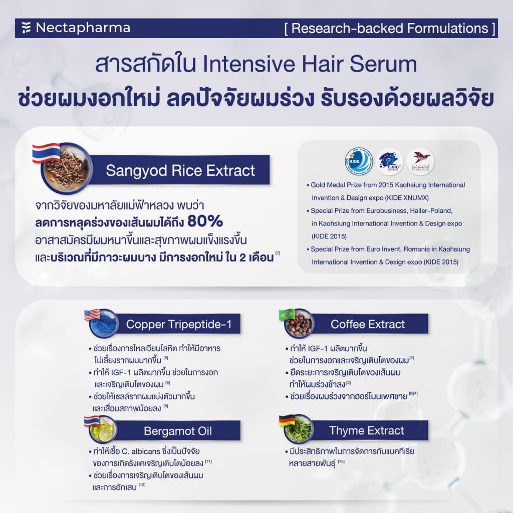 Intensive Hair Serum เซรั่มลดผมร่วง ผมบาง เพิ่มผมใหม่ จาก Nectapharma ใส่ Redensyl Procapil Capixyl รูปที่ 7