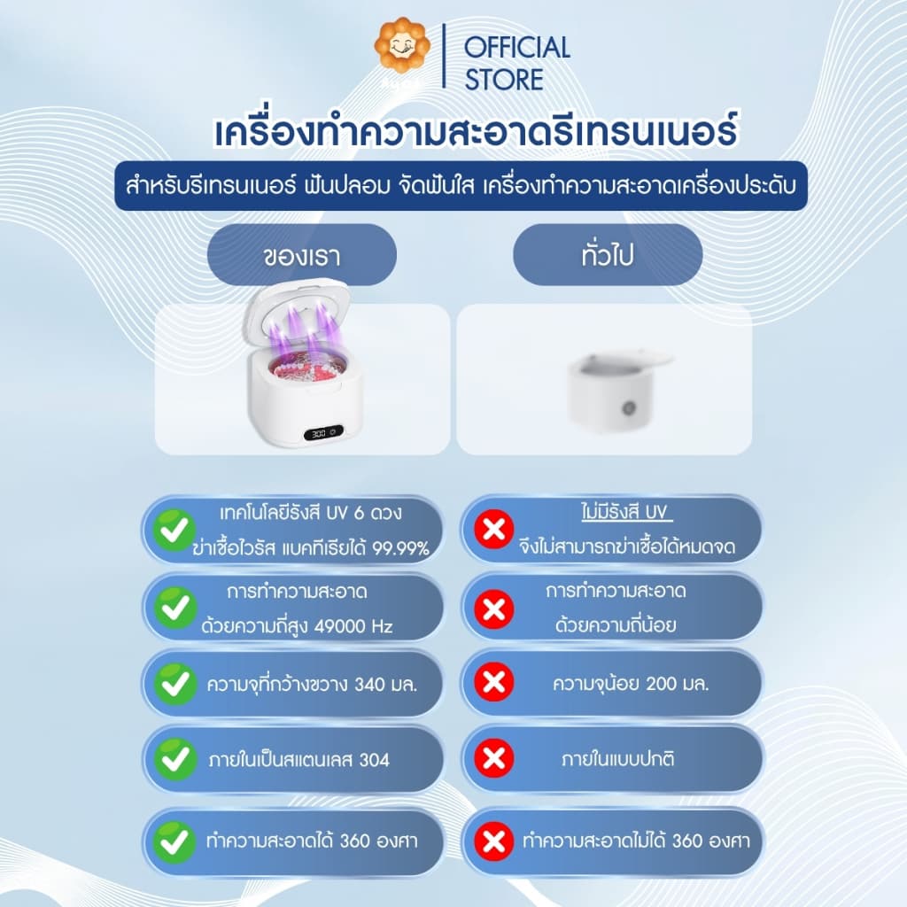 เครื่องล้างรีเทนเนอร์ ฟันปลอม จัดฟันใส Invisalign Cleanner: UV-C UltraSonic 49000HZ ฆ่าเชื้อด้วยแสง UV 6ดวง รูปที่ 6