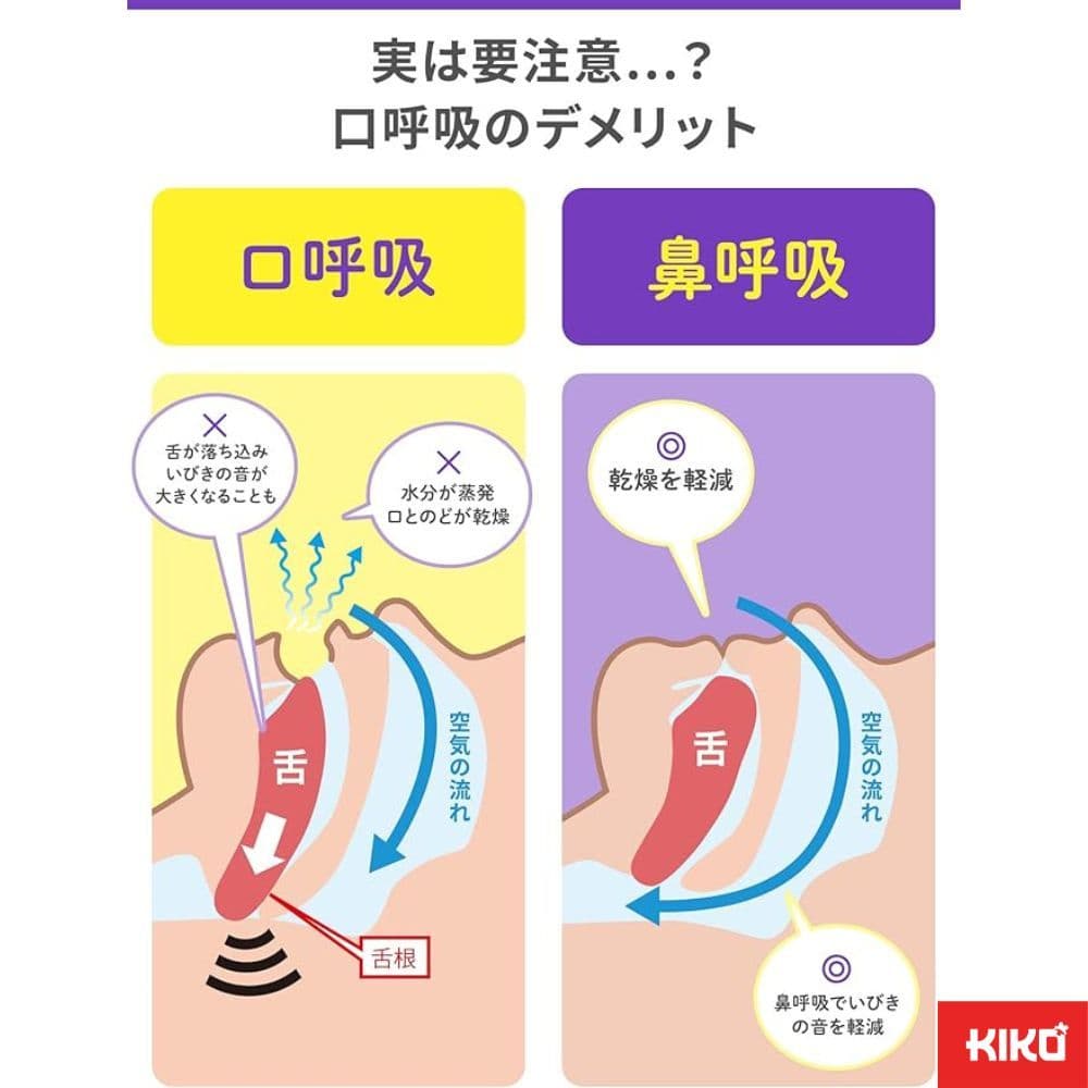 Kobayashi เทปลดอาการนอนกรน เทปปิดปาก ลดคอแห้ง ไนท์มิน Snore Reducing Pad Japan Quality 21ชิ้น รูปที่ 6