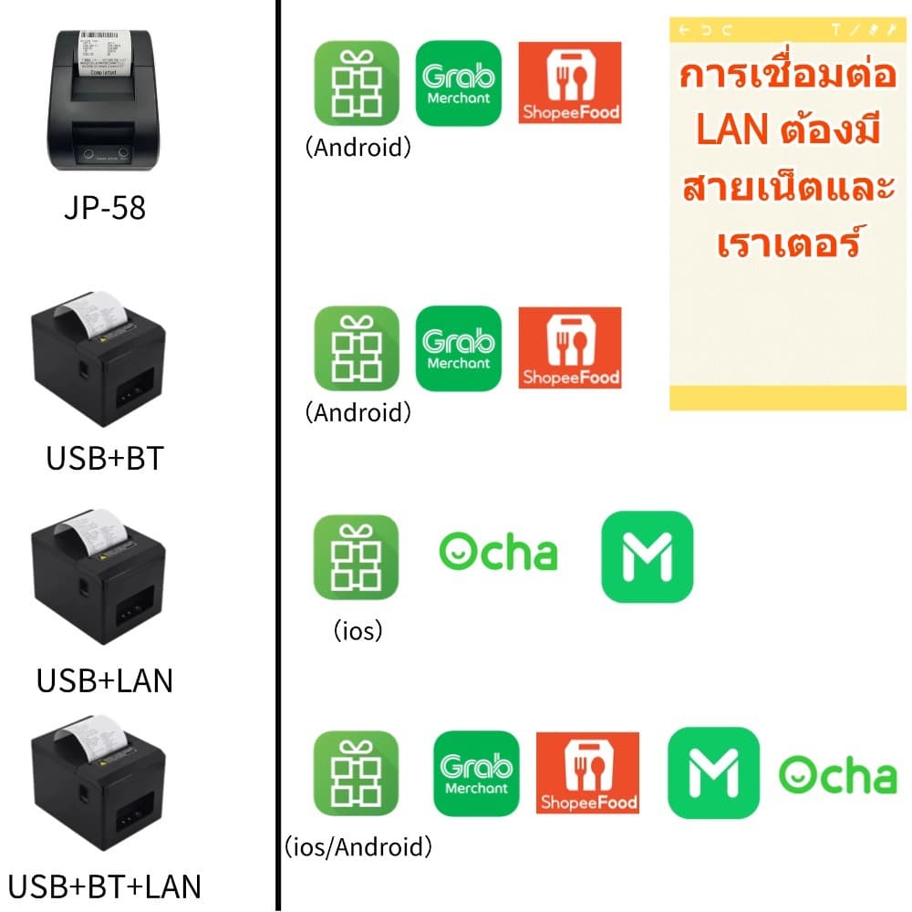 58mm/80mm เครื่องพิมพ์ใบเสร็จ Shopee Grab ร้านค้า ร้านอาหาร สายไฟ ไม่ต้องเติมหมึก ใช้กับมือถือ รูปที่ 2