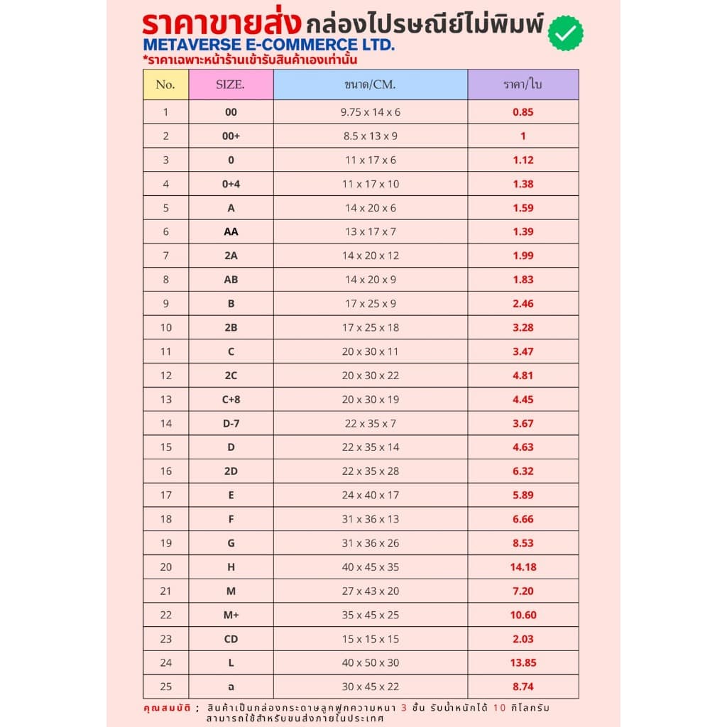 กล่องไปรษณีย์ไม่มีจ่าหน้า ฝาชน สามารถขอใบกำกับภาษีได้ ราคาพิเศษ ส่งตรงจากโรงงาน รูปที่ 2