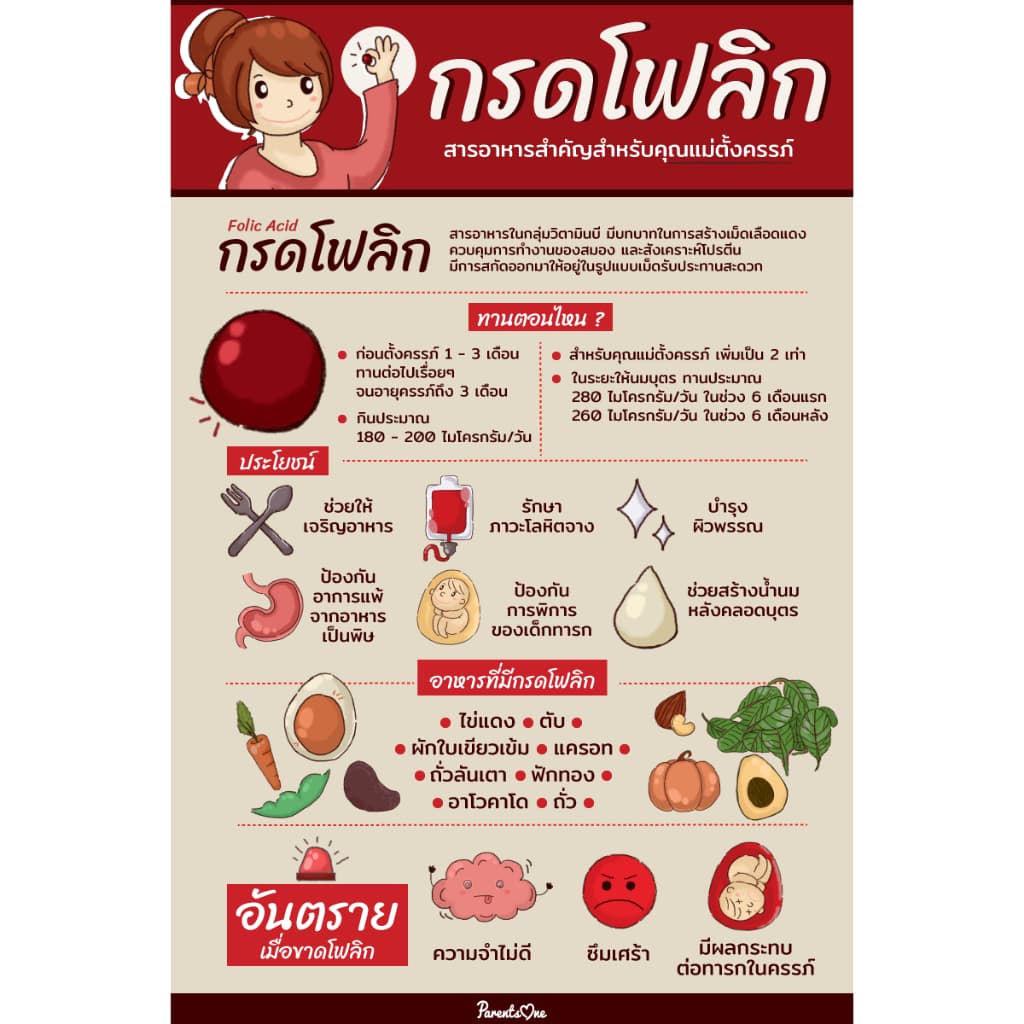 F-olic acid โ ฟลิค อาหารเสริม บำรุงเลือด รูปที่ 2