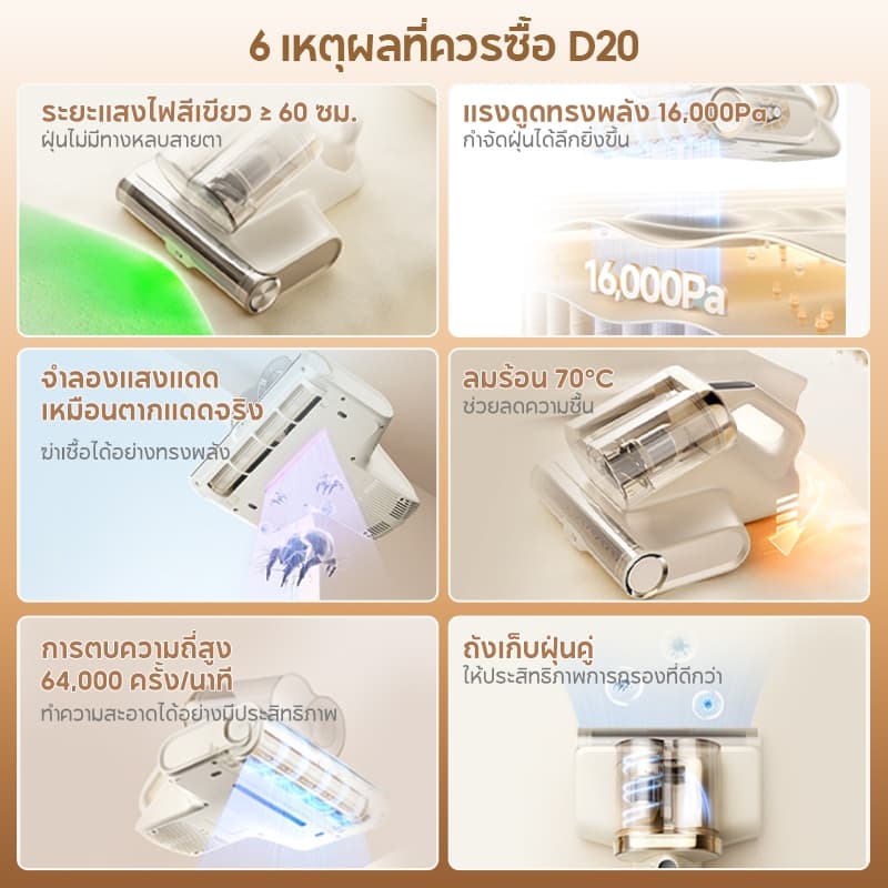 MOVA D20 เครื่องดูดไรฝุ่น เครื่องดูดฝุ่นที่นอน 16000Pa ตบ 64000ครั้ง/นาที ลมร้อน 70°C ไฟเขียว60ซม. ฆ่าเชื้อ ถังคู่ รูปที่ 3
