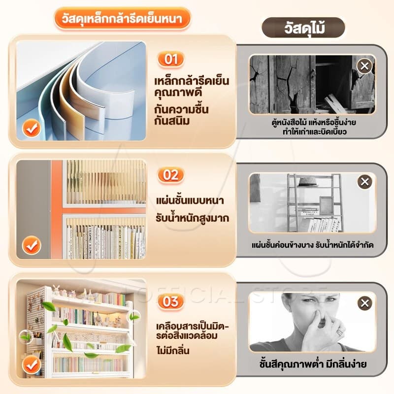 MMM ตู้เก็บของ กันฝุ่น กันแมลง 3/4/5/6ชั้น เหล็กคาร์บอน ประตูอะคริลิคใส เก็บจานชาม กันน้ำ ไม่เป็นสนิม รูปที่ 5