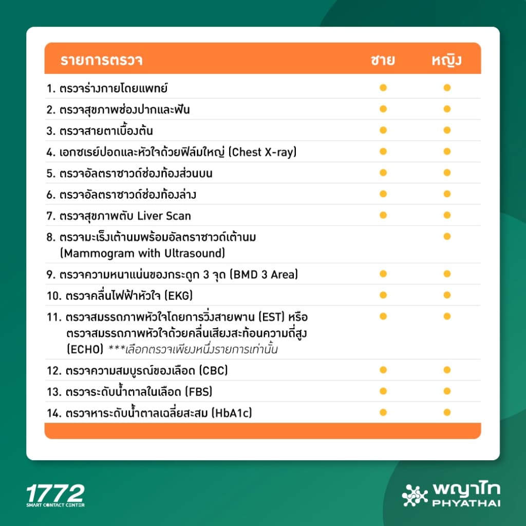 พญาไท นวมินทร์ - ตรวจสุขภาพประจำปี 2569 Premium Program รูปที่ 2