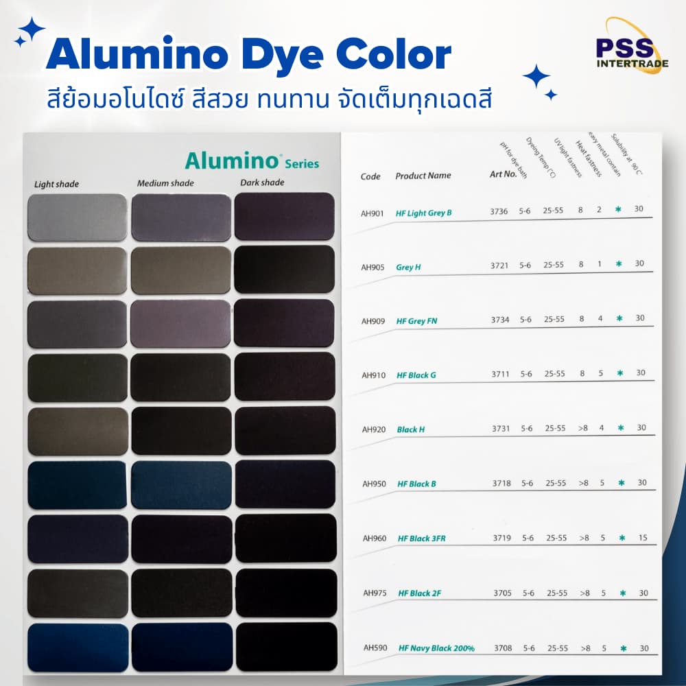 สีย้อมอโนไดซ์ Organic Alumino Dye Color นำเข้าจากประเทศเยอรมนี สำหรับงานอโนไดซ์อลูมิเนียม รูปที่ 3