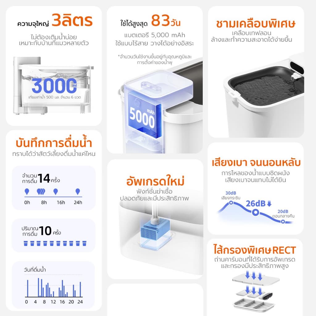 navipet น้ำพุแมวไร้สายอัจฉริยะ 3 ลิตร Petkit EverSweet Max Wireless อัพเกรดปั้มใหม่ฆ่าเชื้อได้ รูปที่ 5