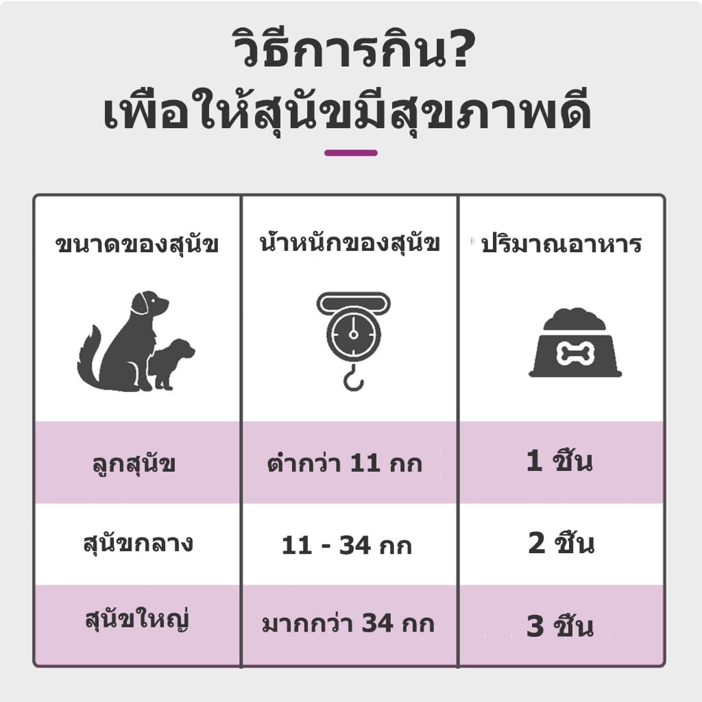 Popoo Hip & Joint Support for Dogs อาหารเสริมสุนัข เสริมสร้างข้อต่อ กระดูก Dogs Treats120 ชิ้น รูปที่ 8