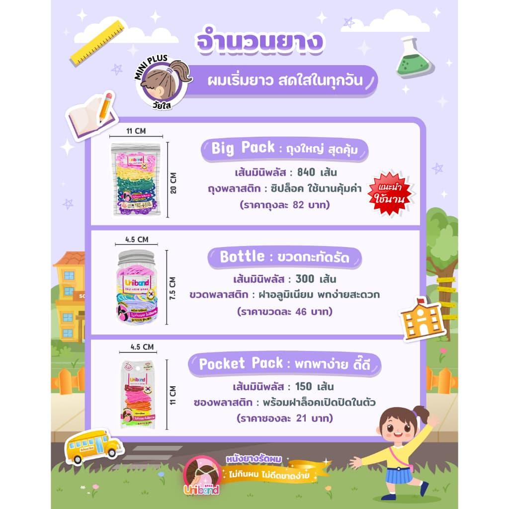 Uniband หนังยางรัดผม ไม่กินผม ไม่ดีดขาดง่าย TPU Mini Plus Size : Orange รูปที่ 5