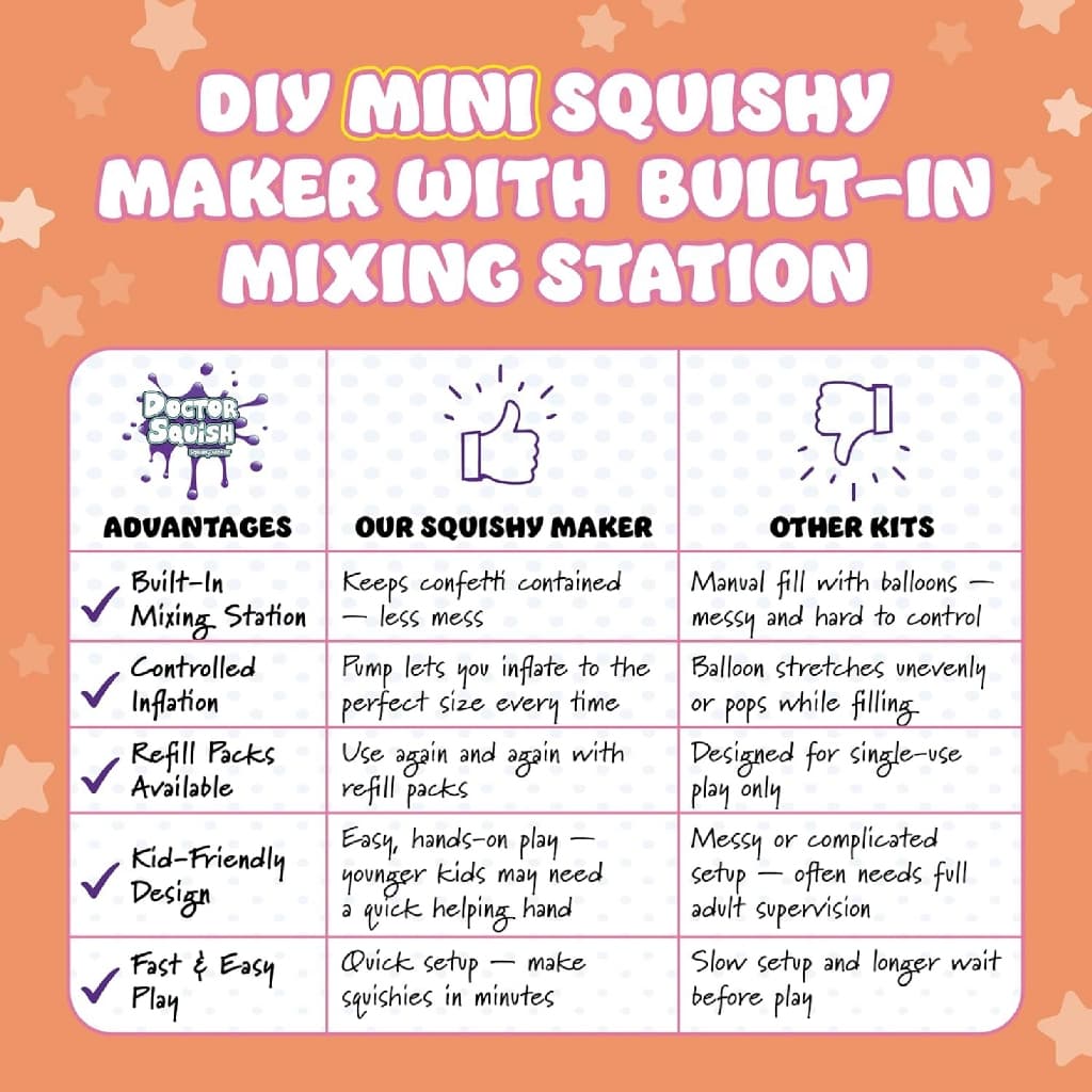 DOCTOR SQUISH SQUISHY MAKER STATION MINI ชุดทำสกุชชี่ รูปที่ 8