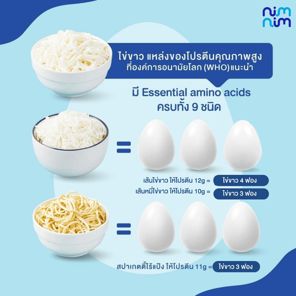 เส้นไข่ขาว ตรา นิ่มนิ่ม โปรตีนสูง 12 กรัม ไร้แป้ง ไร้ไขมัน รูปที่ 7