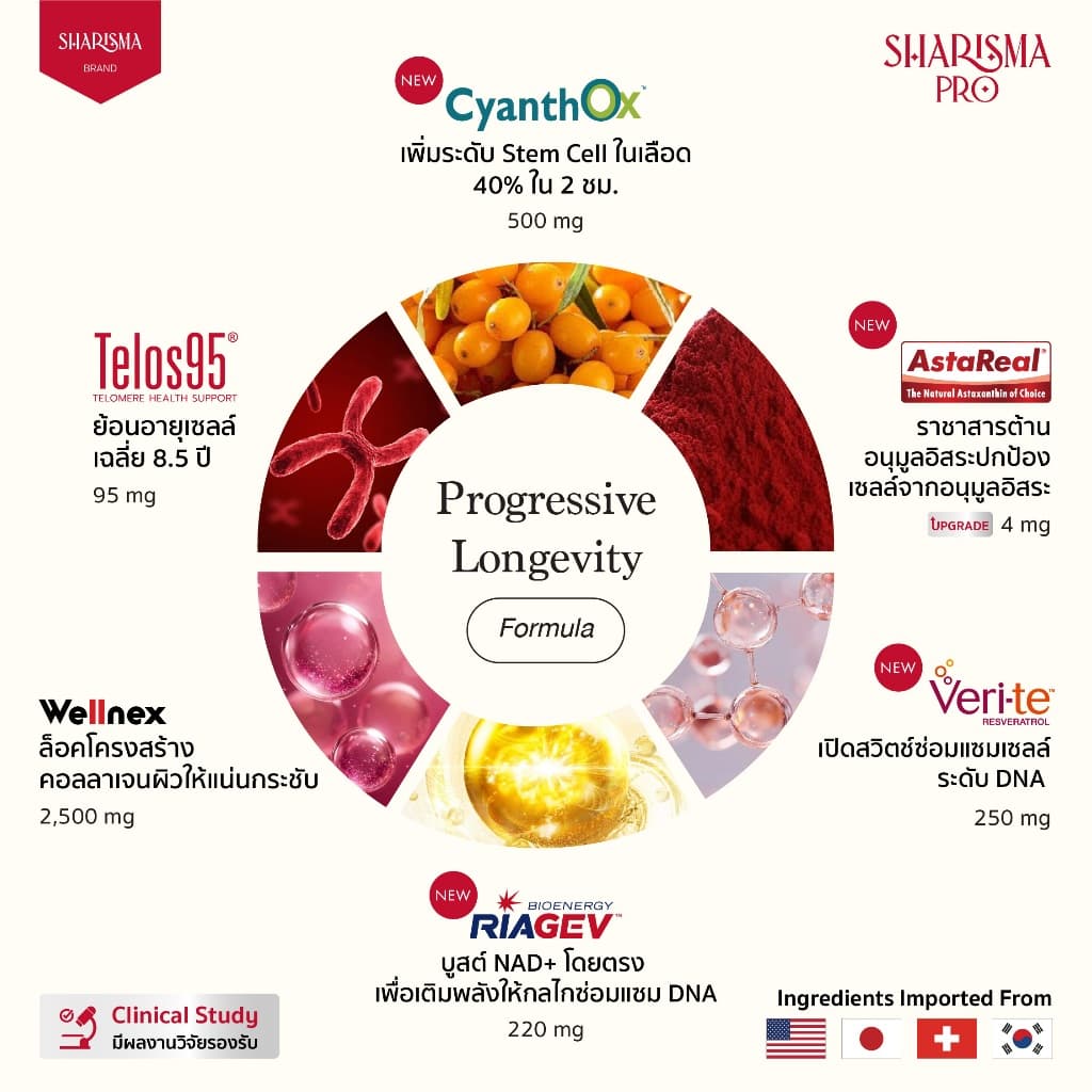Sharisma Pro 4 กล่อง แถม Sharis Immu Vita 1 กล่อง Sharisma Pro : Progressive Longevity Formula รูปที่ 7