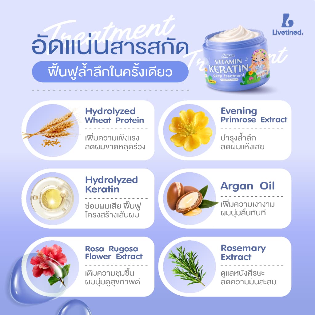 ลิฟทิเนด Livetined Hairona Vitamin Keratin Deep Treatment 500ml รูปที่ 3