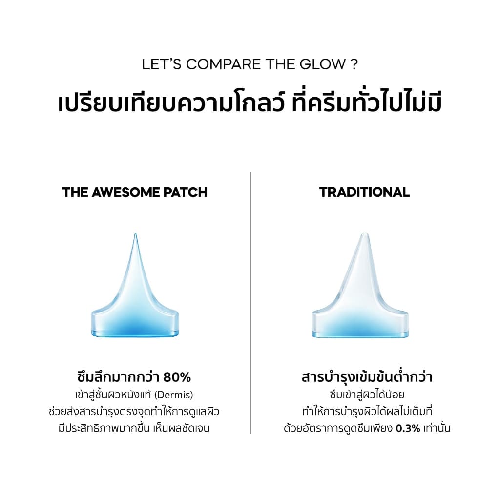 The Awesome Patch – กู้รอยคล้ำใต้ตาแบบเร่งด่วน มาร์กเข็มลดริ้วรอย ไมโครนีดเดิล 1,800 เข็ม | By Moonshot Labs รูปที่ 7
