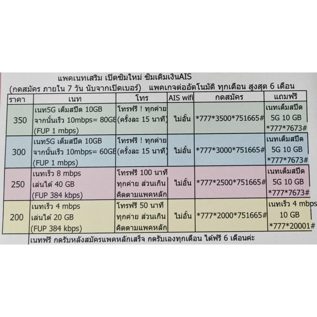 เบอร์AIS เติมเงิน หมวด 081 ยังไม่ลงทะเบียน รูปที่ 5