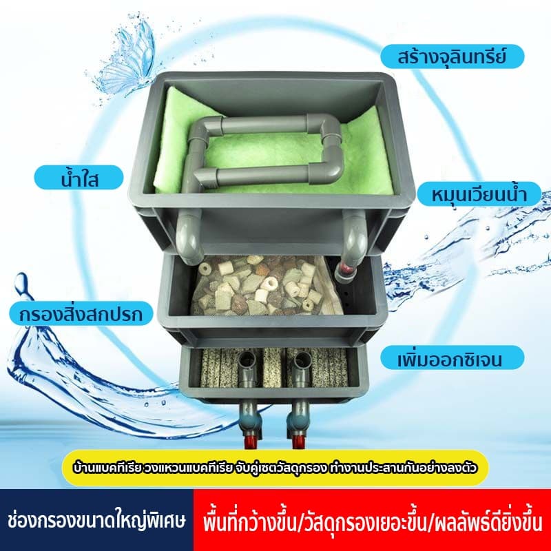 กล่องกรองน้ำ กรองน้ำอย่างมีประสิทธิภาพ ทำให้น้ำสะอาด กรองบ่อปลา กล่องกรองตู้ปลา กรองตู้ปลา ออกซิเจนปลา เพิ่มออกซิเจน รูปที่ 6