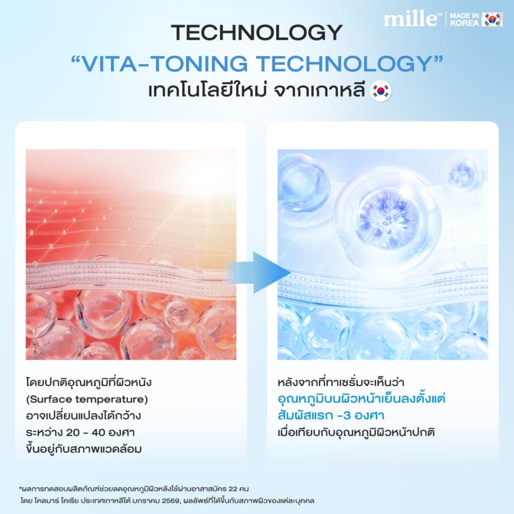 Mille Hydra-Toning Glowing Skin Serum 10ml มิลเล่ เซรั่มลดอุณหภูมิผิว -3°C รูปที่ 4