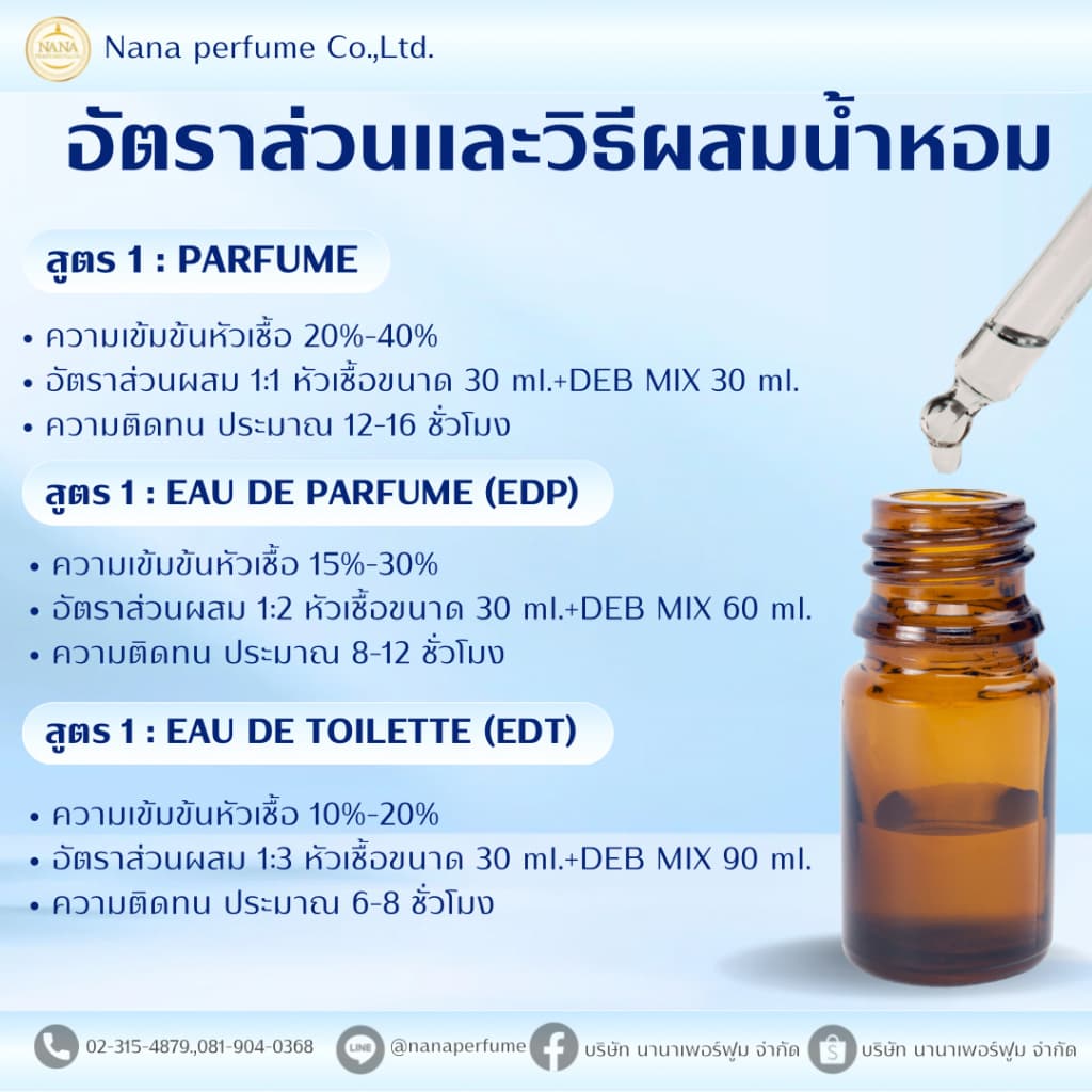 หัวเชื้อน้ำหอม 100% ขนาด30-100ml. กลิ่นจี ฟลอร่าพิ้งค์ รูปที่ 2
