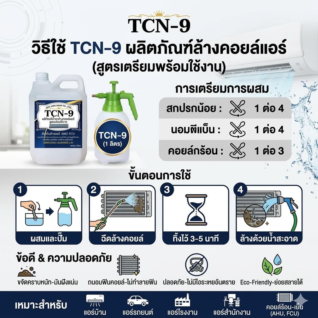 TCN9 น้ำยาล้างแอร์ ใช้สำหรับขจัดคราบหนักสะสม คราบน้ำมัน เมือกสะสม ชนิดพร้อมใช้งาน ผสมน้ำเพิ่มได้ 3 เท่า ไม่มีกลิ่นฉุน รูปที่ 3
