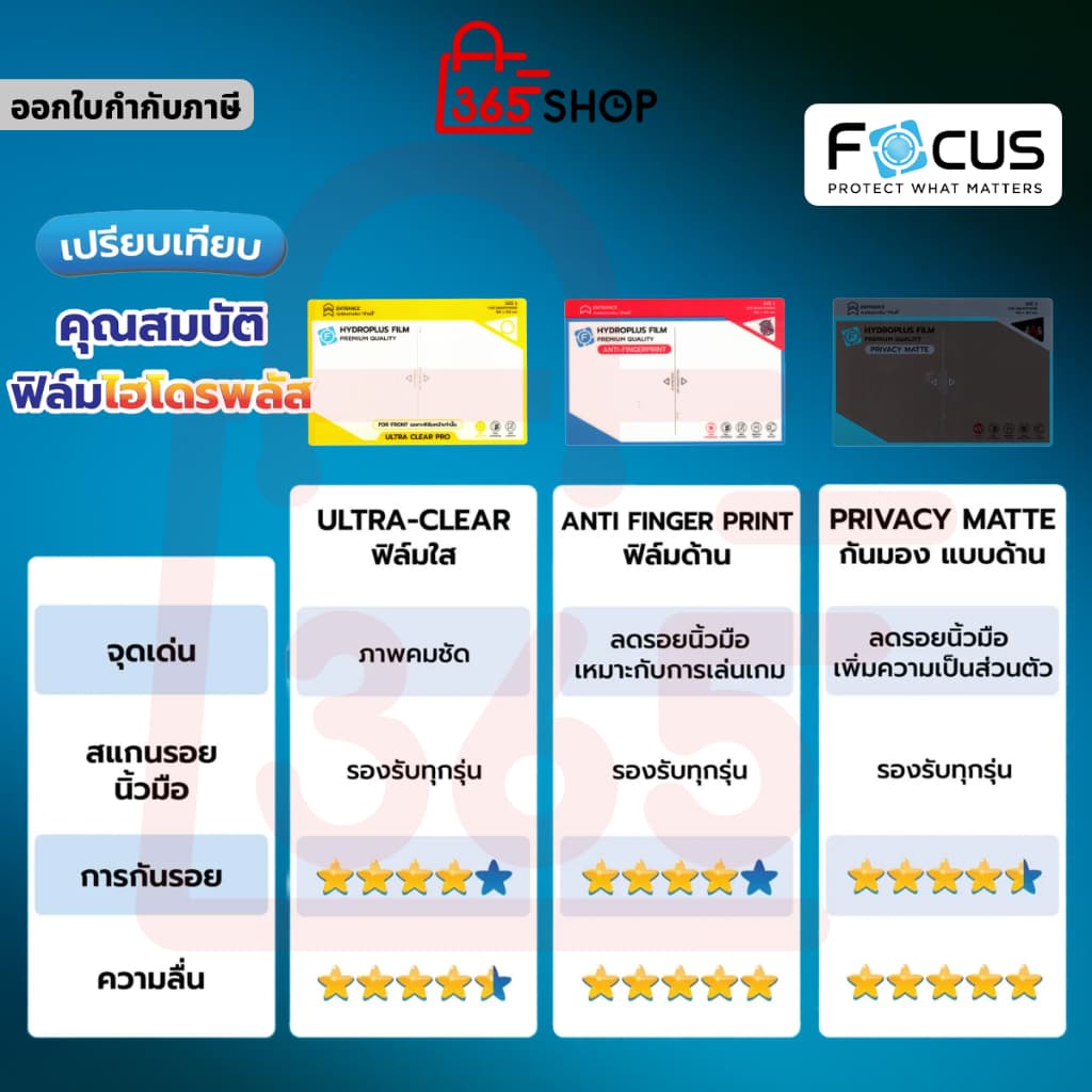 Focus ไฮโดรเจล Hydroplus สำหรับ Samsung Galaxy Note 20 10 9 8 7 Ultra Plus Lite รูปที่ 2