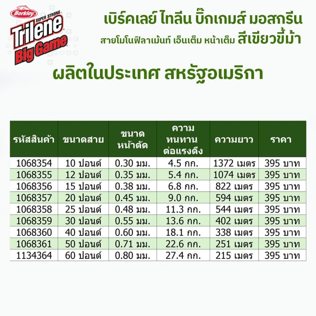 สายเอ็น สายโมโน เบิร์คเลย์ ไทลีน บิ๊กเกมส์ สีเขียวขี้ม้า ขนาด 10-60 ปอนด์ / Berkley Trilene BigGame MossGreenn 10-60lb รูปที่ 4