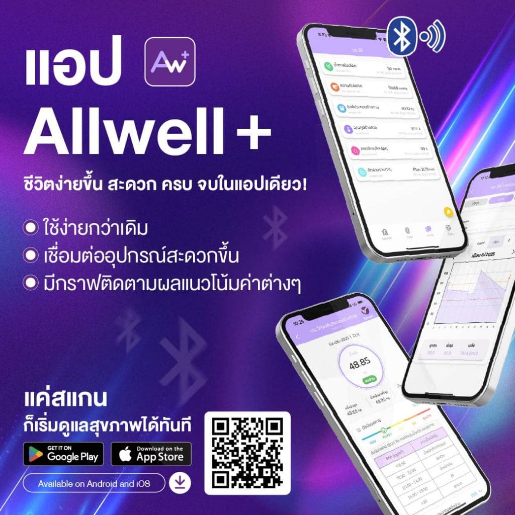 ALLWELL เครื่องวัดระดับน้ำตาลในเลือดและแผ่นตรวจ รุ่น GLUCOALL-1B มีให้เลือกหลายเซต น้ำตาลในเลือด เครื่องวัดน้ำตาล รูปที่ 2