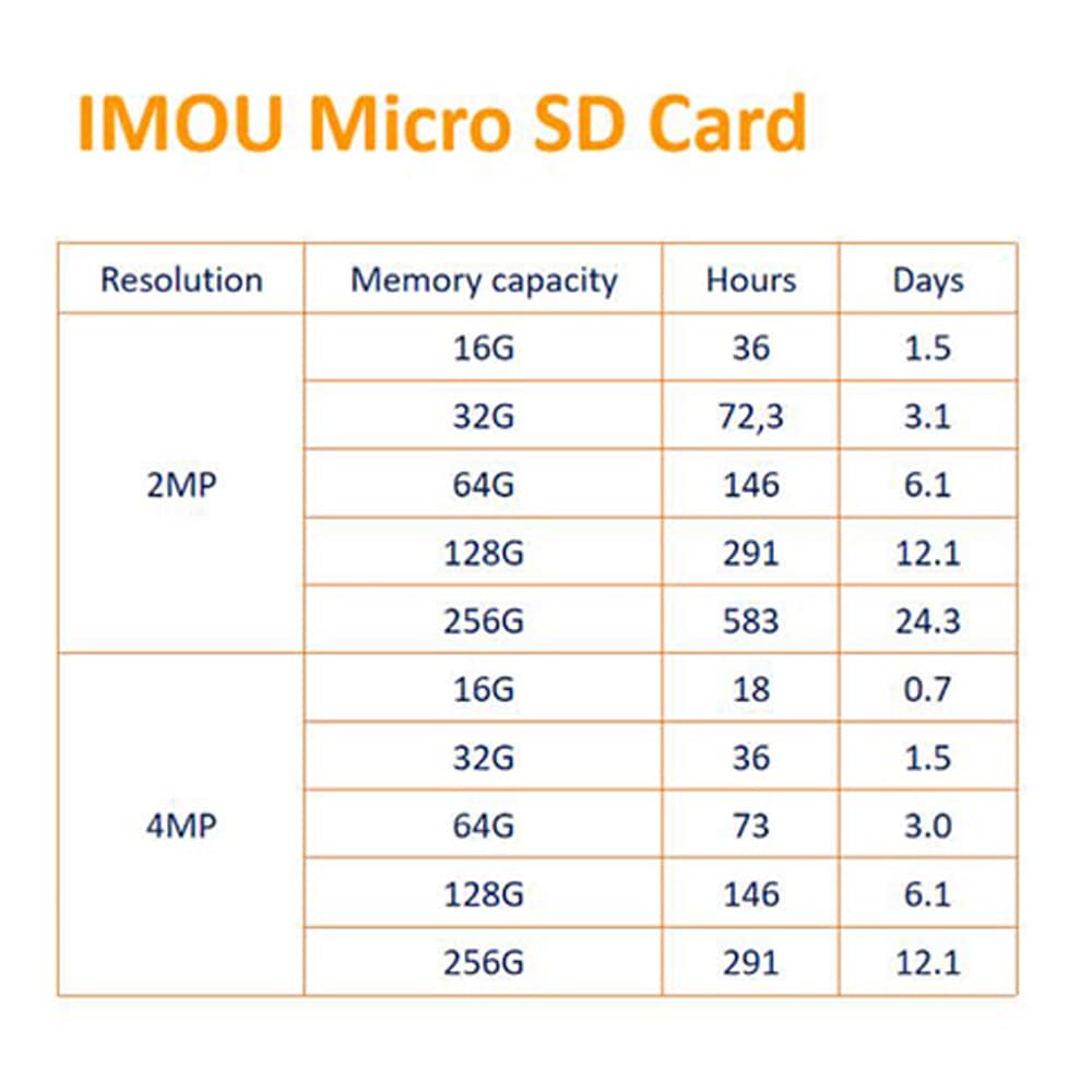 ของแท้เมมโมรี่การ์ด IMOU Memory Micro SD Card 32GB, 64GB,128GB รุ่น ST2-32-S1, ST2-64-S1 5y. รูปที่ 9