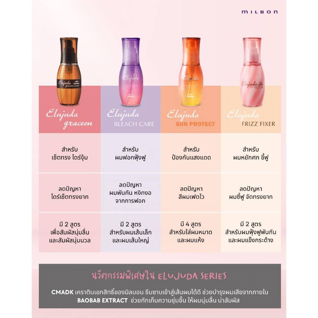 MILBON Elujuda Series 120ml เซรั่มบำรุงเส้นผม ให้ผมแข็งแรง รูปที่ 2