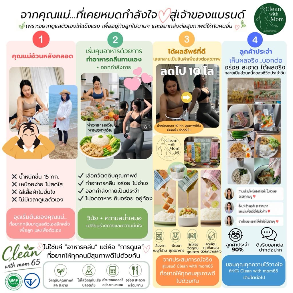อาหารคลีน หมู ปลา ไก่ 14 วัน 44 มื้อ โปรตีนสูง อิ่มนาน คุมแคล พร้อมทาน | Clean with Mom รูปที่ 2