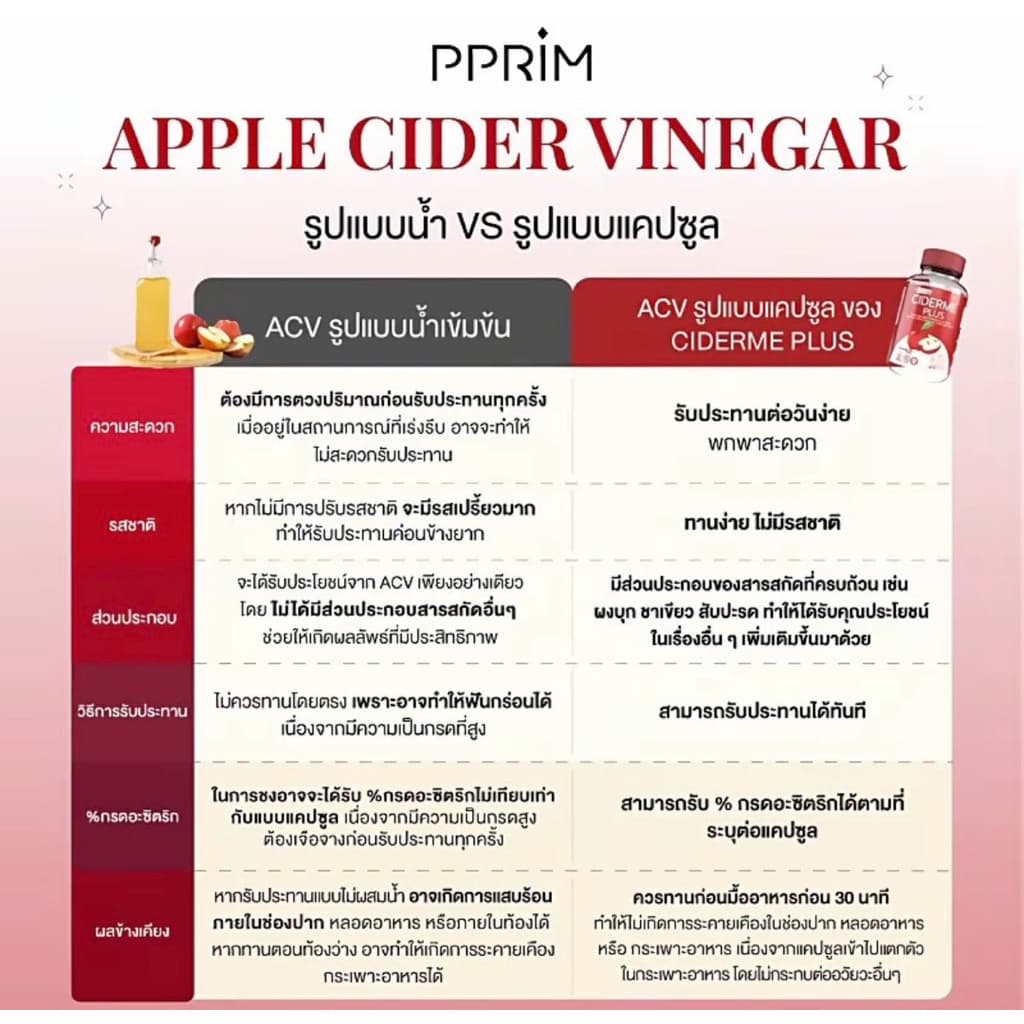 พีพริม Pprim Ciderme / Calo plus / Cocoa me / Morome / Plantme แอปเปิ้ลไซเดอร์ โปรตีนพีพริม รูปที่ 5