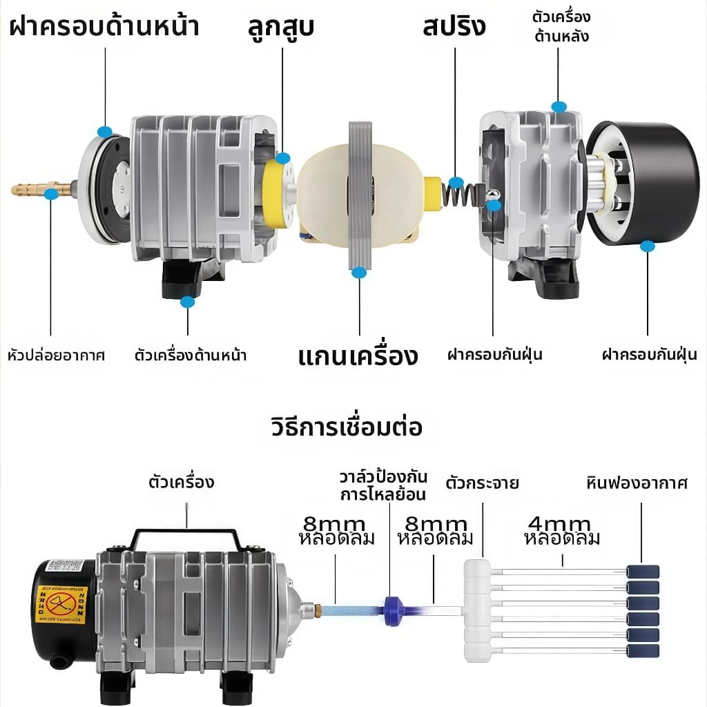 HAILEA ปั๊มเพิ่มออกซิเจน 25W/30W/45W/60W/135W/160W ออกซิเจนตู้ปลา ปั๊มอากาศบ่อปลา ปั๊มลมแม่เหล็กไฟฟ้ากระแสสลับกำลังสูง รูปที่ 5
