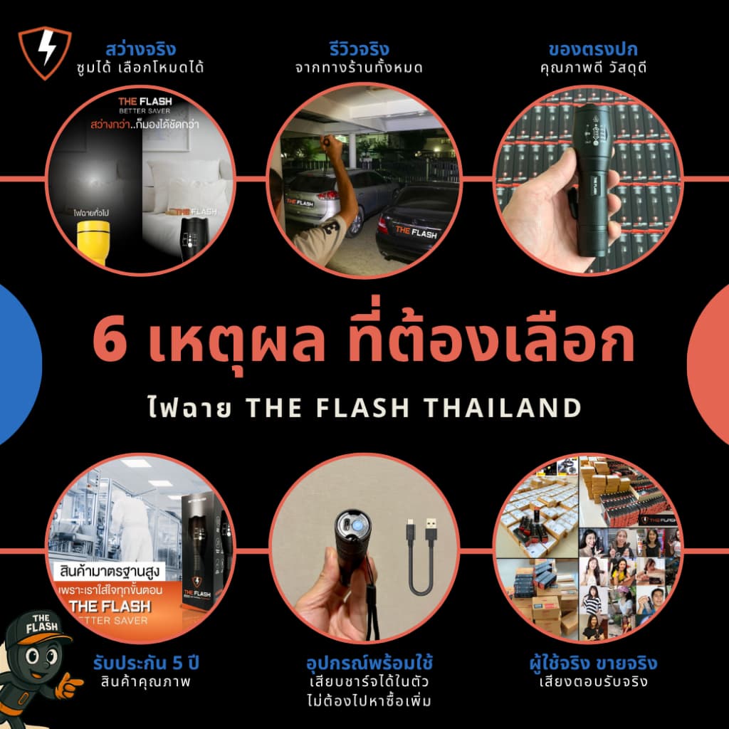THE FLASH รุ่น Power Beam ไฟฉายจักรยาน ไฟหน้า 4ดวง สว่างมาก!! ไฟ 4โหมด สว่างกว่า ปลอดภัยกว่า รูปที่ 8