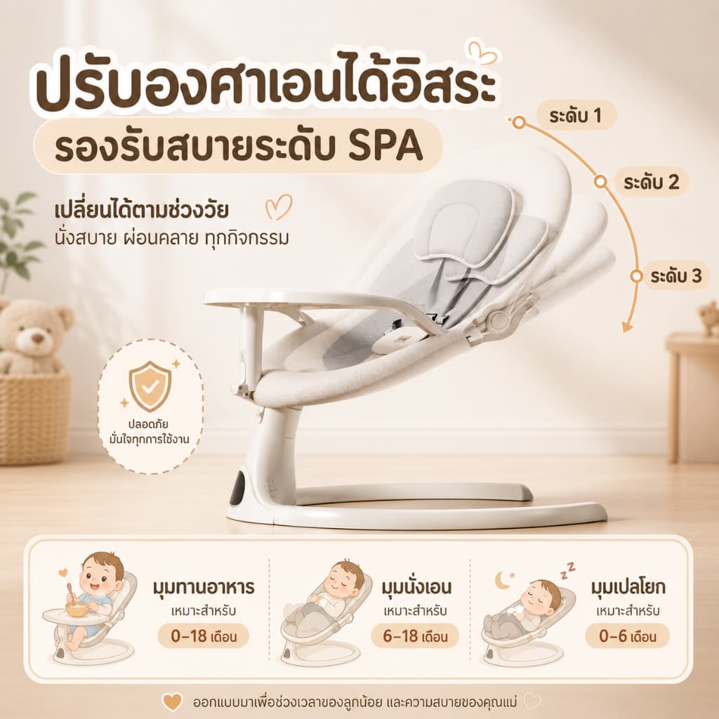 MINIBEIGEเปลไกวไฟฟ้า เปลเด็ก สำหรับวัย 0-3 ปี แถมล้อหมุน 360° พร้อมมุ้งกันยุง มีดนตรี เปลไฟฟ้า พร้อมจานอาหารโหมดบลูทู รูปที่ 5