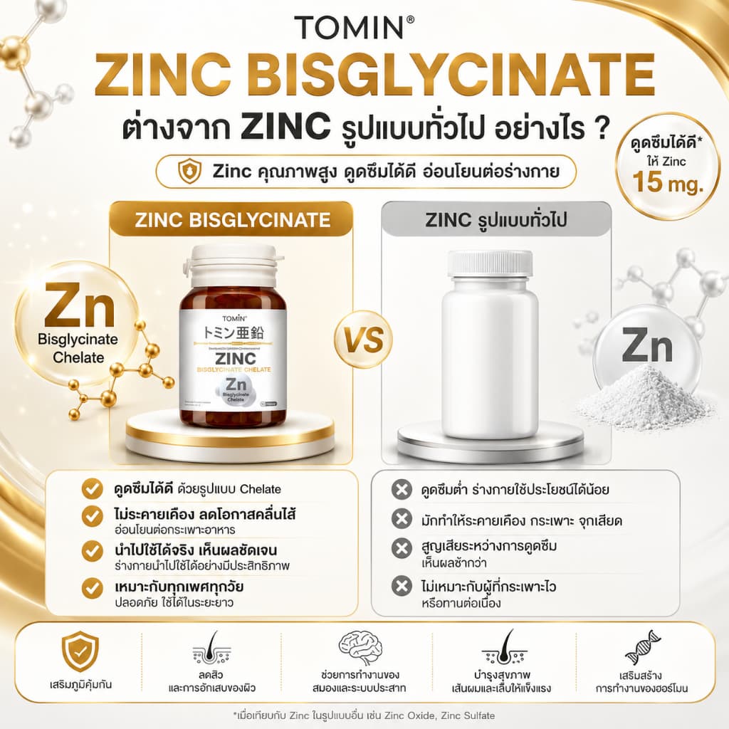 Tomin™ Zinc Bisglycinate Chelate ซิงค์ บิสไกลซิเนต 15 mg ลดสิว ผิว ผม เล็บ เสริมภูมิ รูปที่ 2