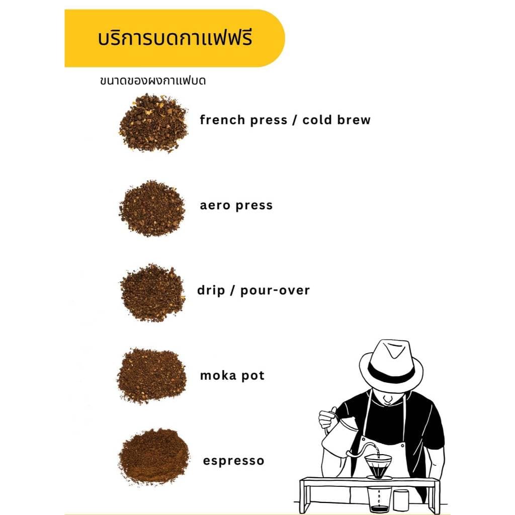 เมล็ดกาแฟคั่วกลาง Medium Light Blend 250g. รูปที่ 2