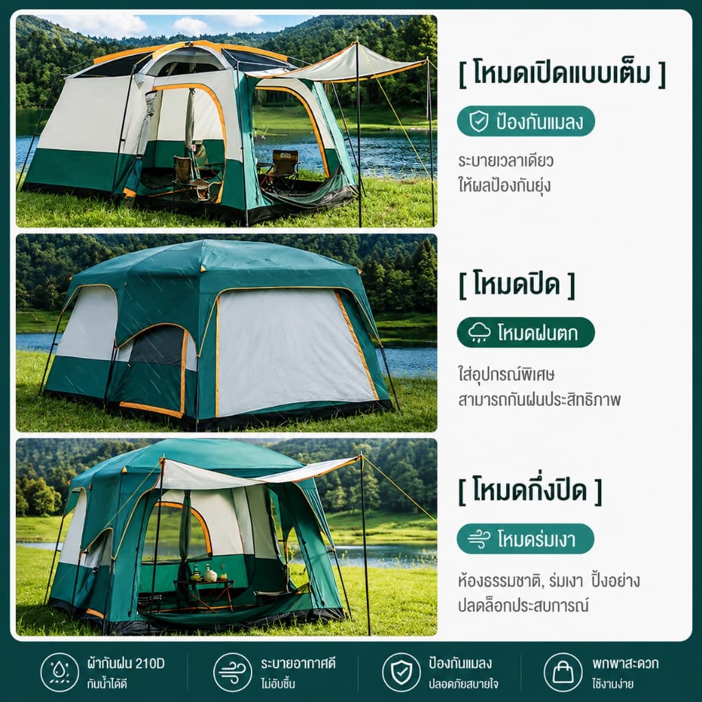 Magic Pocket เต็นท์ครอบครัว ขนาดใหญ่ 2ห้องนอน2โถง จุ 8-12คน กันฝน กันแมลง รูปที่ 9