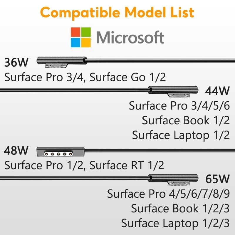 Adapter Microsoft Surface Charger ชาร์จได้ Pro 3 4 5 6 Pro 7 8 9 X 10 11 Go 1 2 3 4 Laptop 15V 2.58A 44W 65W 4A รูปที่ 2