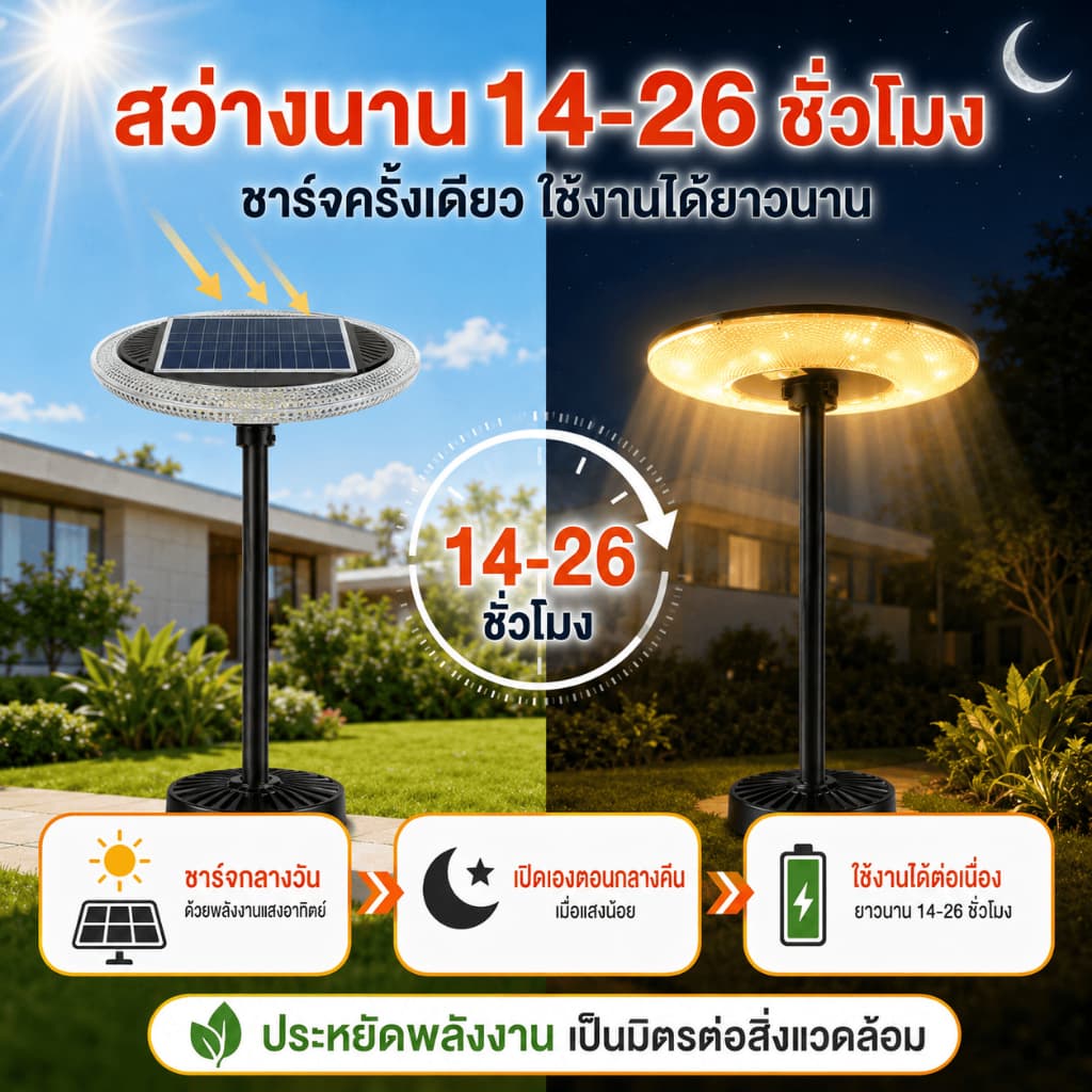แสงอบอุ่นซื้อ 1 แถม 5ไฟโซล่าเซลล์ UFO Solar Light ทรงกลม 8500000W LED พลังงานแสงอาทิตย์ สปอร์ตไลท์ IP69 กันน้ำ ป้องกัน รูปที่ 5