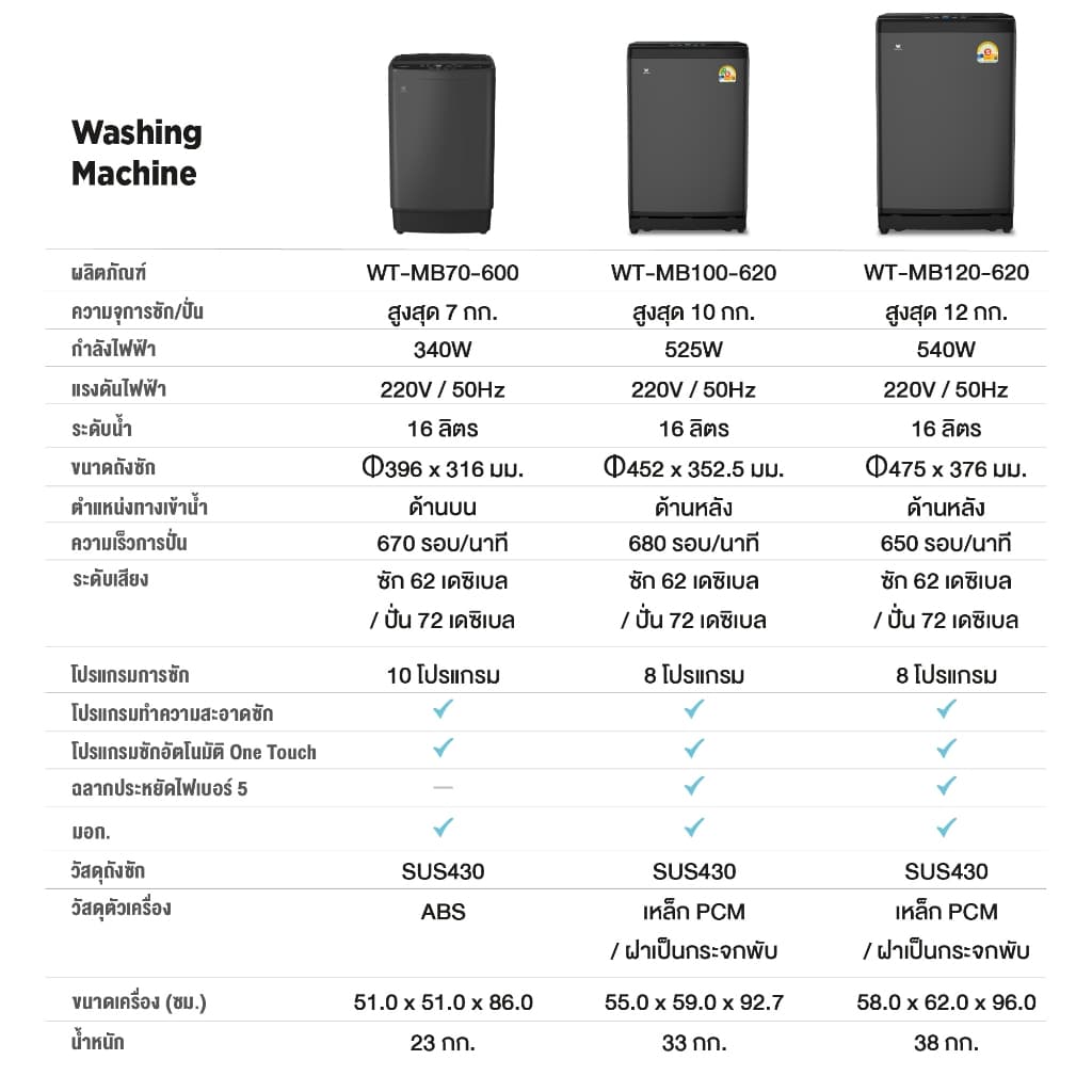 Worldtech เครื่องซักผ้าฝาบน รุ่น MB100 เครื่องซักผ้า ฝาหน้า 7-12 กก. รูปที่ 8