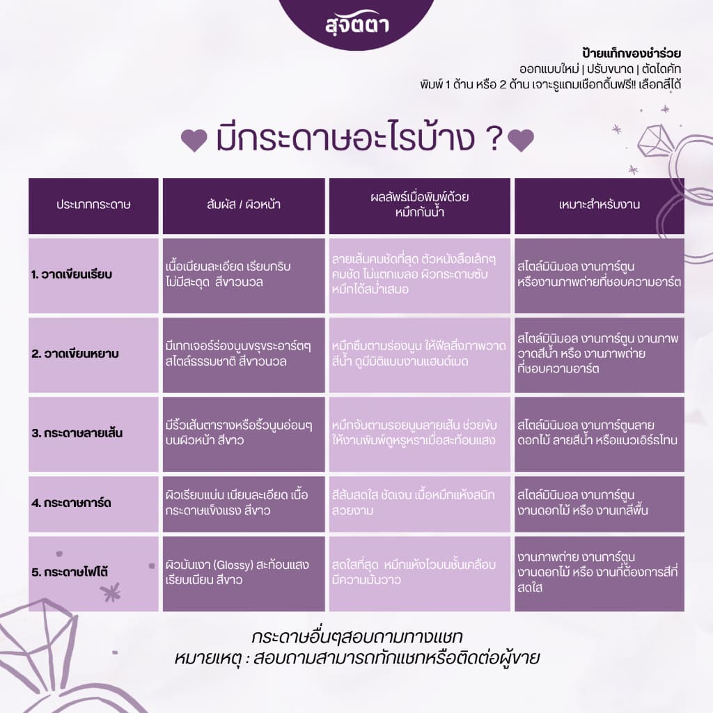 ปริ้นป้ายห้อยของชำร่วยสำหรับมีไฟล์พร้อมปริ้น ของชำร่วย ป้าย Wedding Tag รูปที่ 4