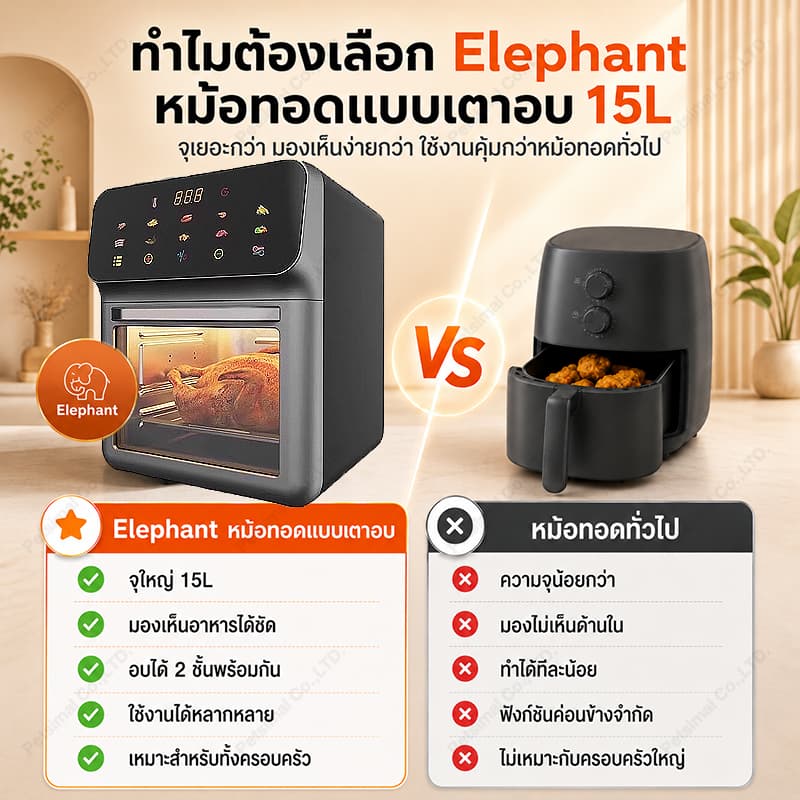 รับประกัน 5 ปีหม้อทอดไร้น้ํามัน 15L ความจุใหญ่ ทัศนวิสัยโปร่งใส 360° ทําอาหารด้วยคลิกเดียว หม้อทอดไร้มัน Air fryer รูปที่ 2