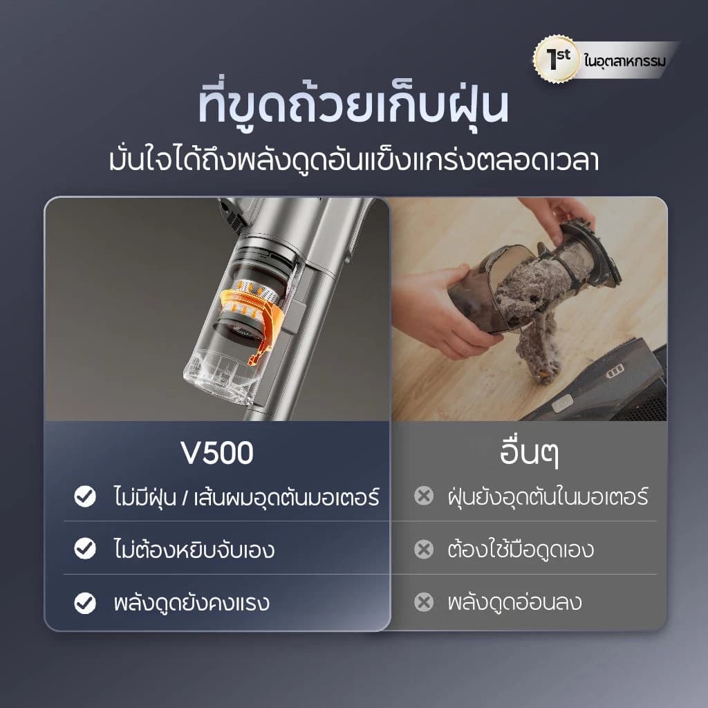 ชุดอัปเกรดสำหรับบ้านที่มีสัตว์เลี้ยง เครื่องดูดฝุ่นไร้สาย ดูดขนสัตว์เลี้ยง 25KPa รับประกัน 2 ปี รูปที่ 7