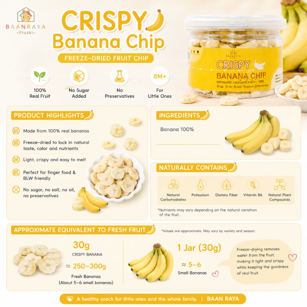 ตัวช่วยเด็กทานผลไม้ Crispy Fruit Chip 8M+ ขนมเด็ก ผักผลไม้ฟรีซดราย Finger Food BLW ไม่เติมน้ำตาล Baan Raya รูปที่ 3