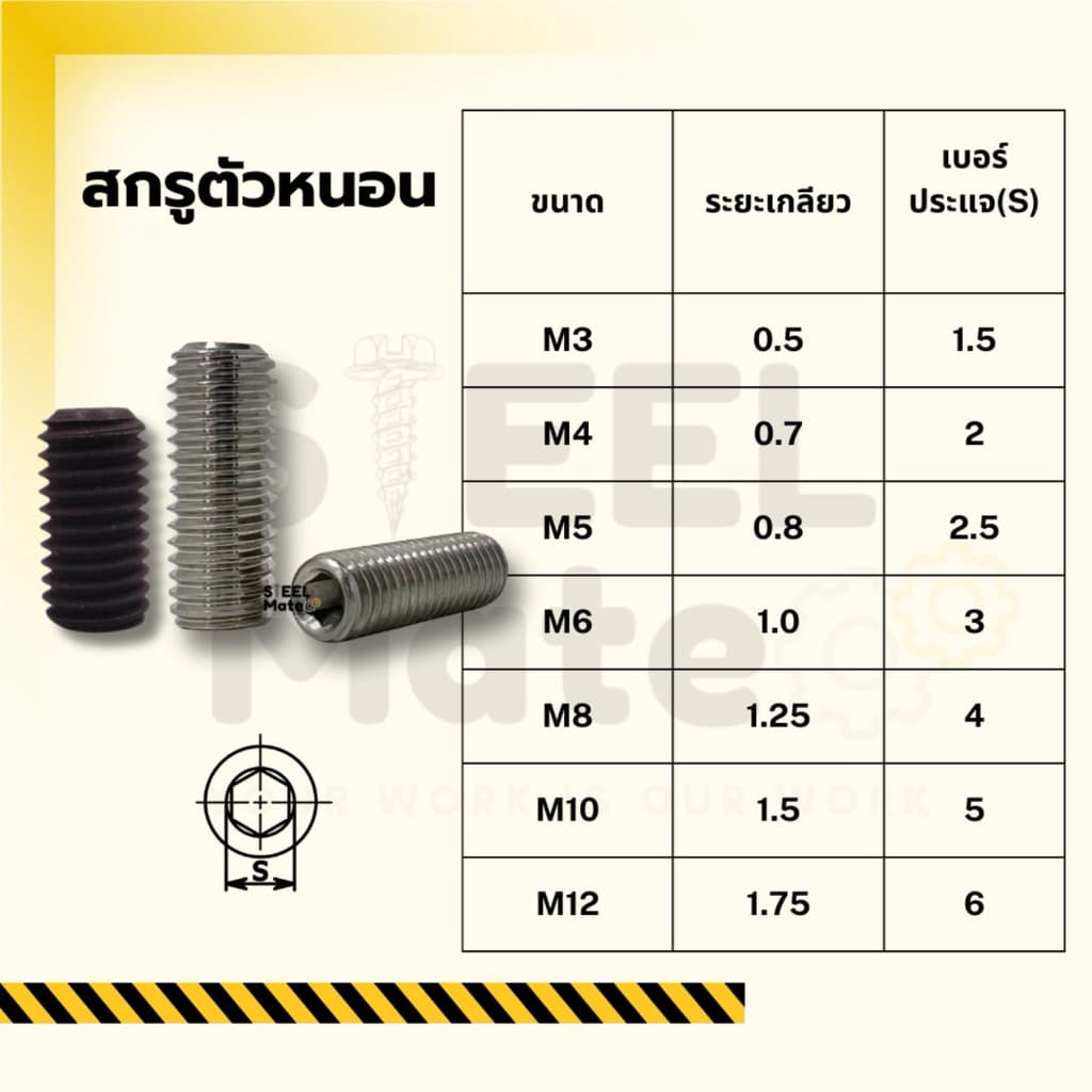 สกรูตัวหนอน สีดำ ขนาด M4 ความยาว 4-25 มิล รูปที่ 2