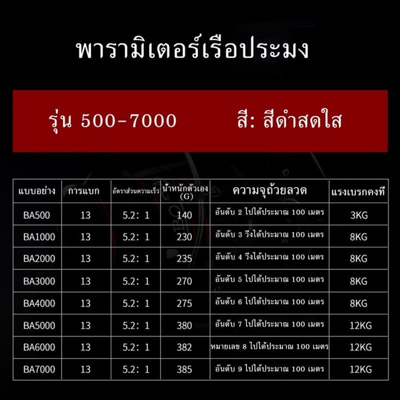 Fisher's รอกตกปลา BA1000-7000 CRX หมุนลื่นๆ รอกตกปลา รุ่น รอกสปินนิ่ง หน้าดิน สปิ๋ว ตีเหยื่อปลอม รอบ 5.2:1 รอก สปิน รอกต รูปที่ 6
