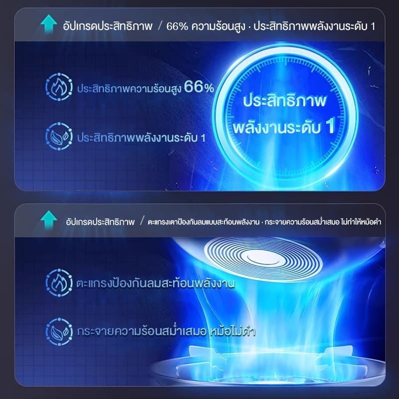 CAMEL เตาแก๊ส2หัว พลังไฟ 5.2KW ประหยัดแก๊สและพลังงาน ระบบป้องกันดับไฟ ระบบล็อกความปลอดภัย รูปที่ 2