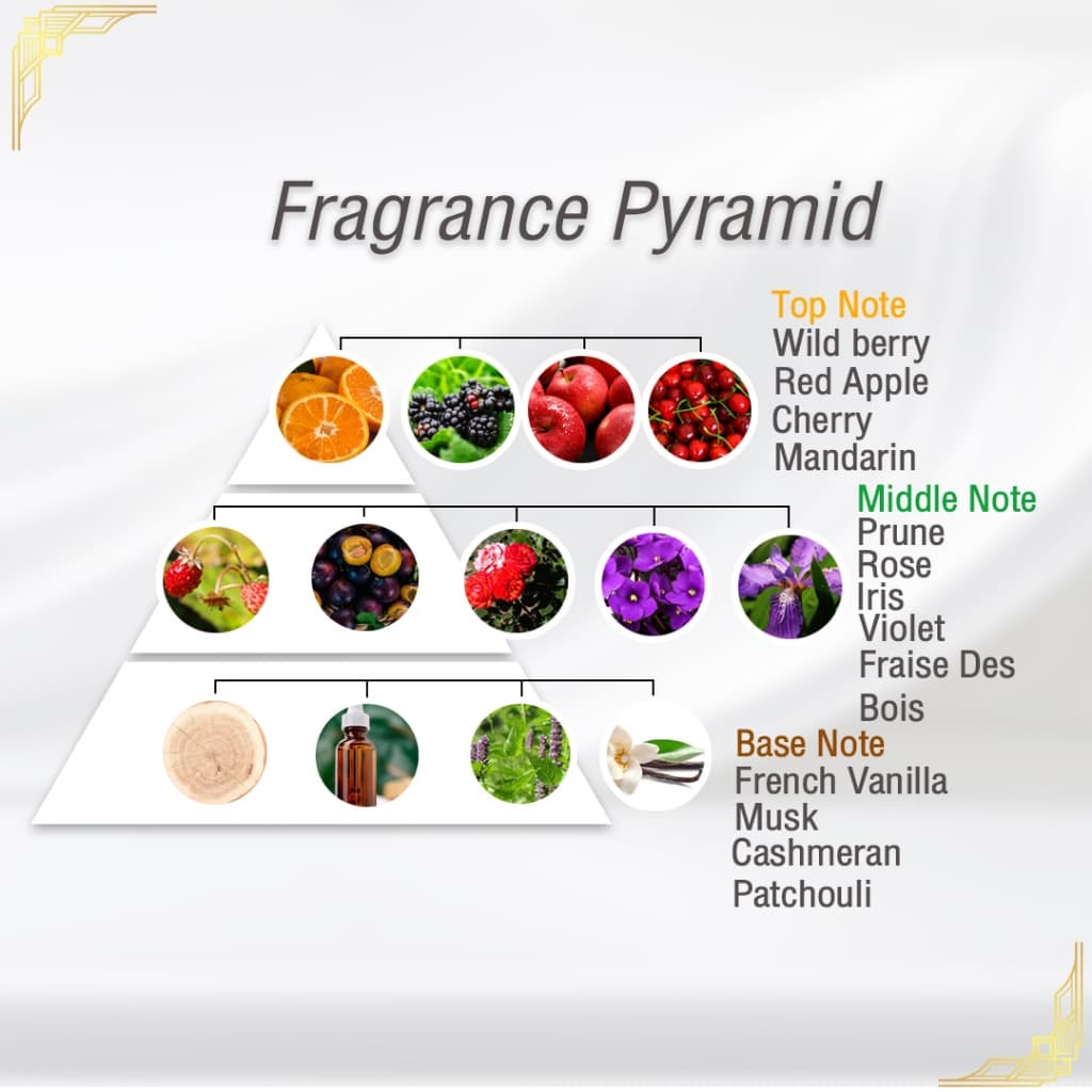 JAPARA จาปารา oil perfume ออยล์น้ำหอม กลิ่น New Cleopatra 8 ml. โรแมนติก น่าหลงใหล ใช้ได้นาน 4 เดือน น้ำหอมฮาลาล รูปที่ 2