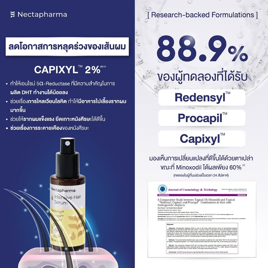 Intensive Hair Serum เซรั่มลดผมร่วง ผมบาง เพิ่มผมใหม่ จาก Nectapharma ใส่ Redensyl Procapil Capixyl รูปที่ 6